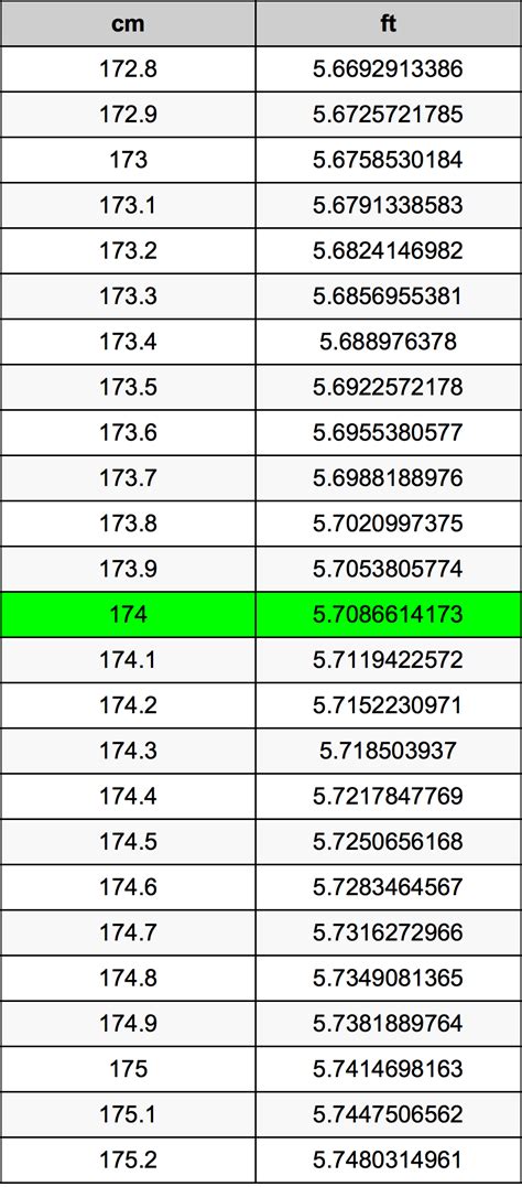 174cm in feet|174 cm to inches height.